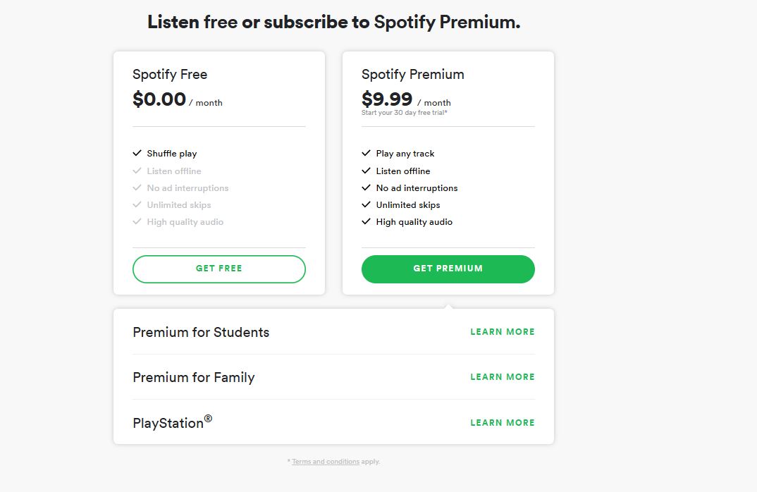 Spotify Premium pricing on March 14, 2019