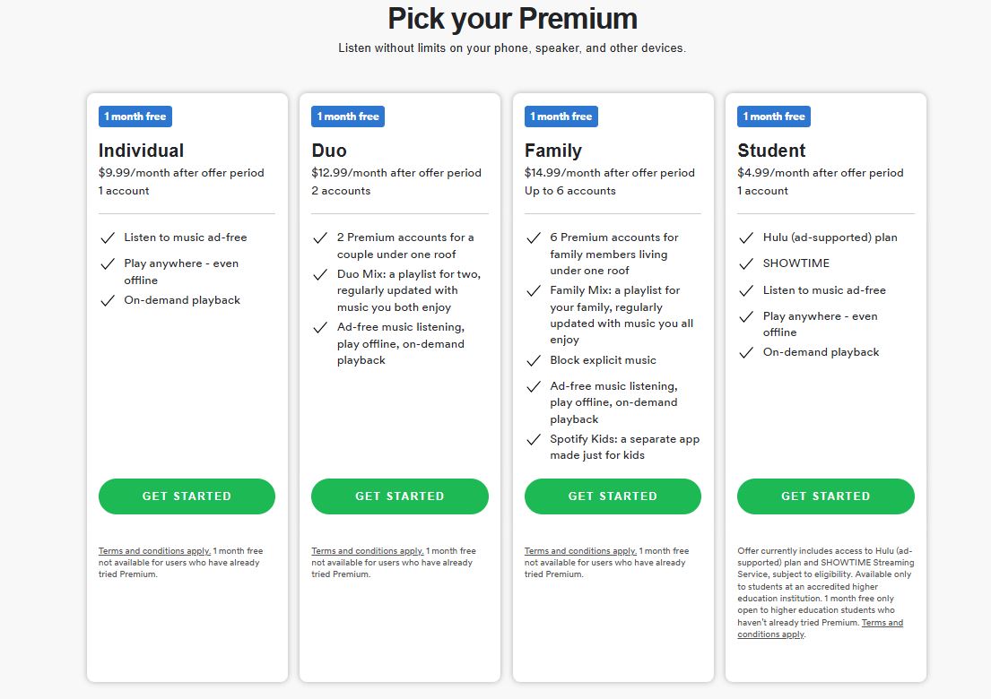 Spotify Premium pricing on January 16, 2021