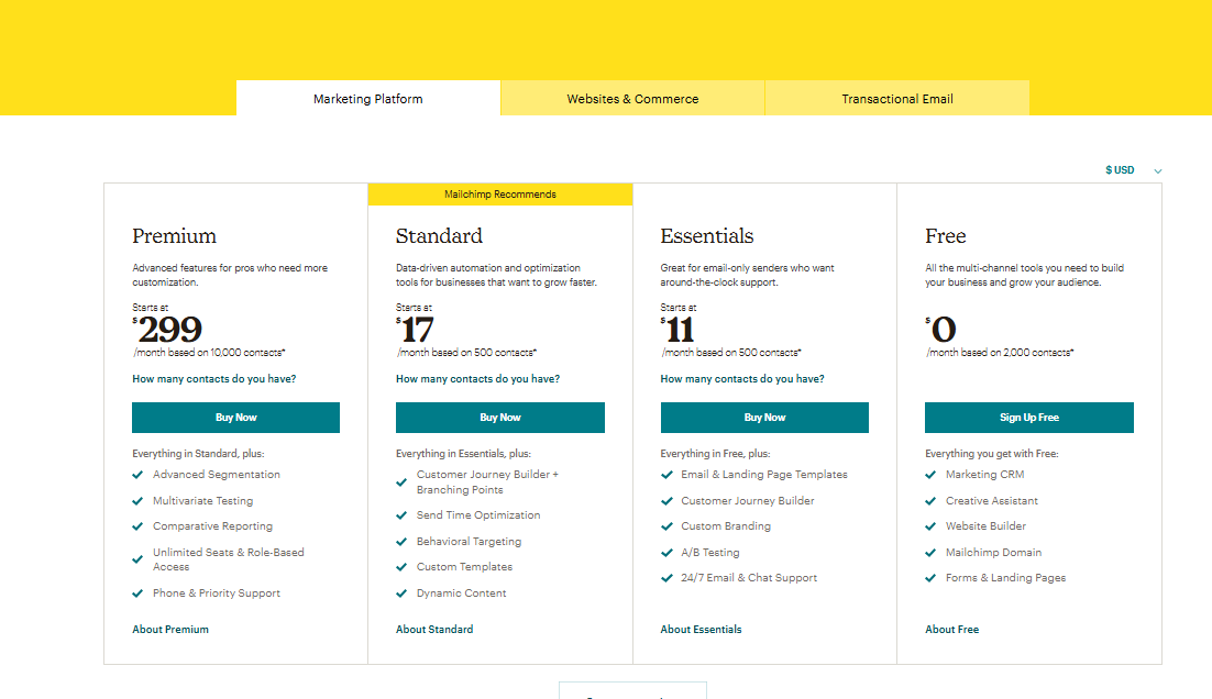 Mailchimp pricing on March 16, 2022