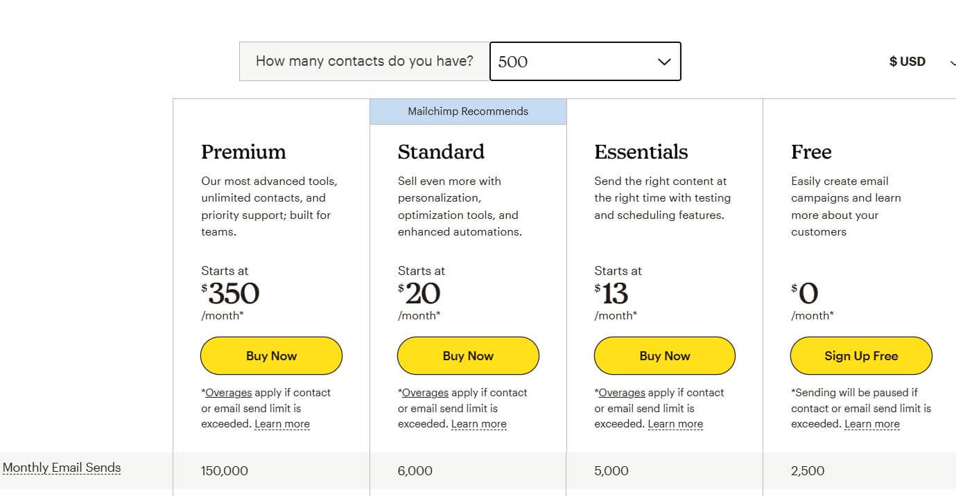 Mailchimp pricing on April 20, 2023