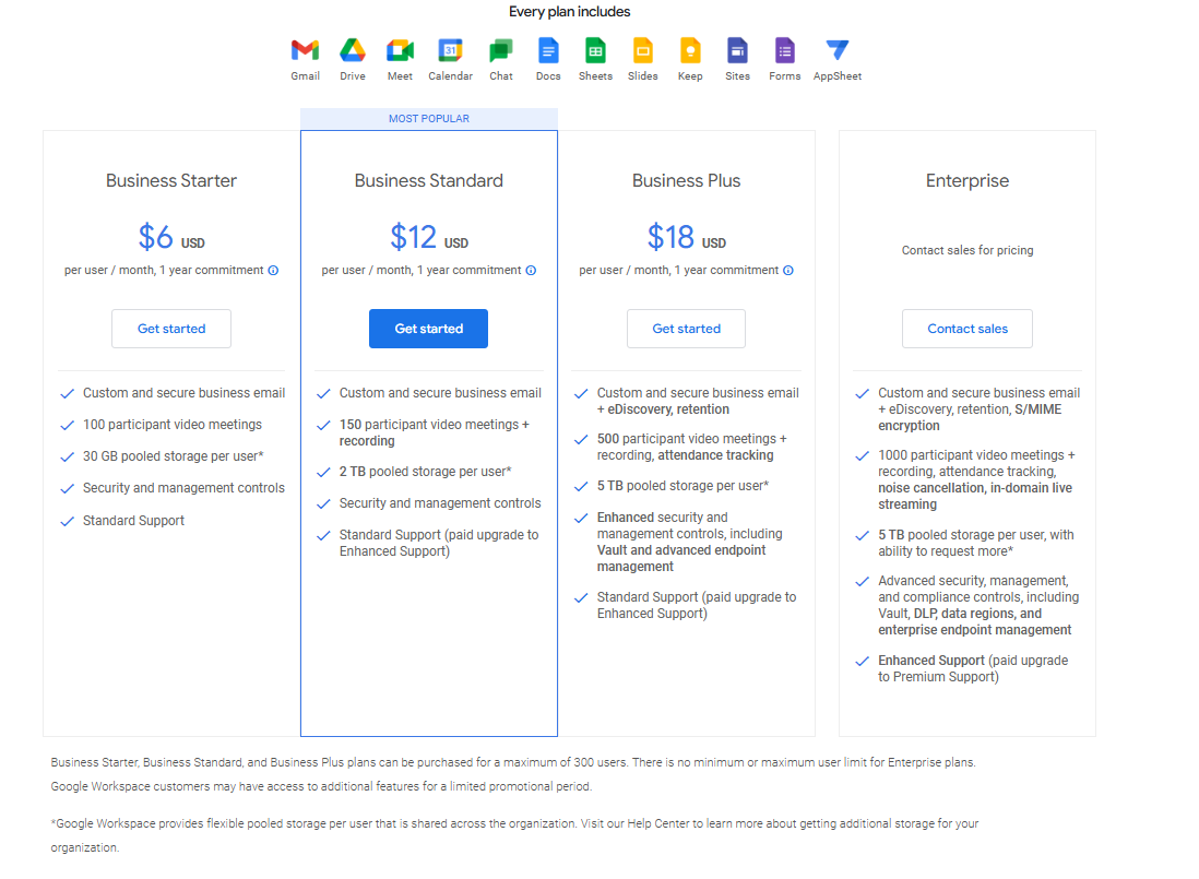 Google Workspace pricing on January 18, 2024
