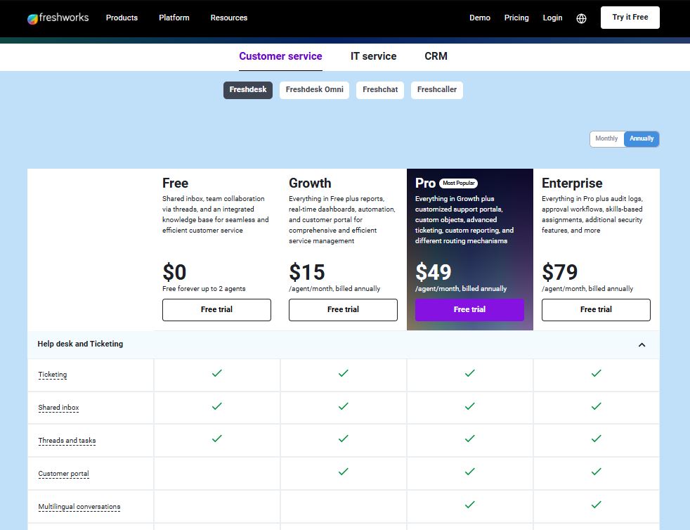 FreshDesk pricing on February 5, 2025