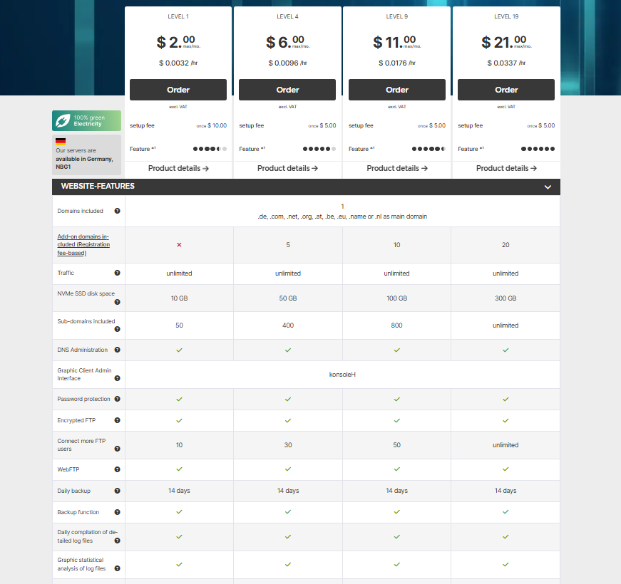 Hetzner pricing on March 29, 2025