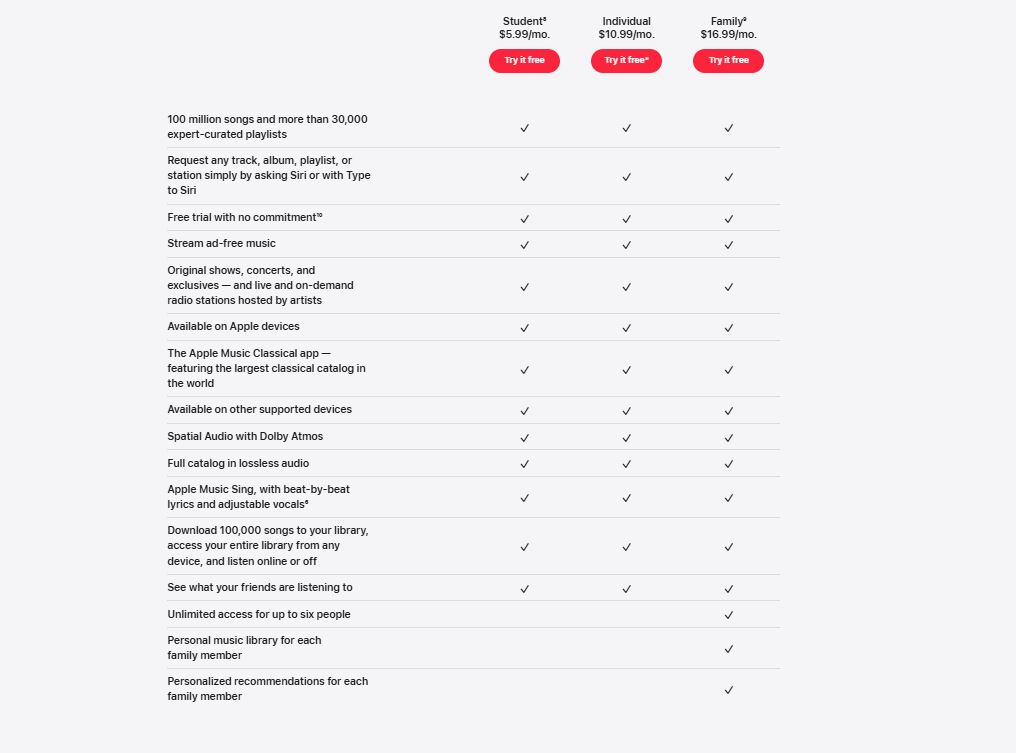 Apple Music pricing on June 4, 2025