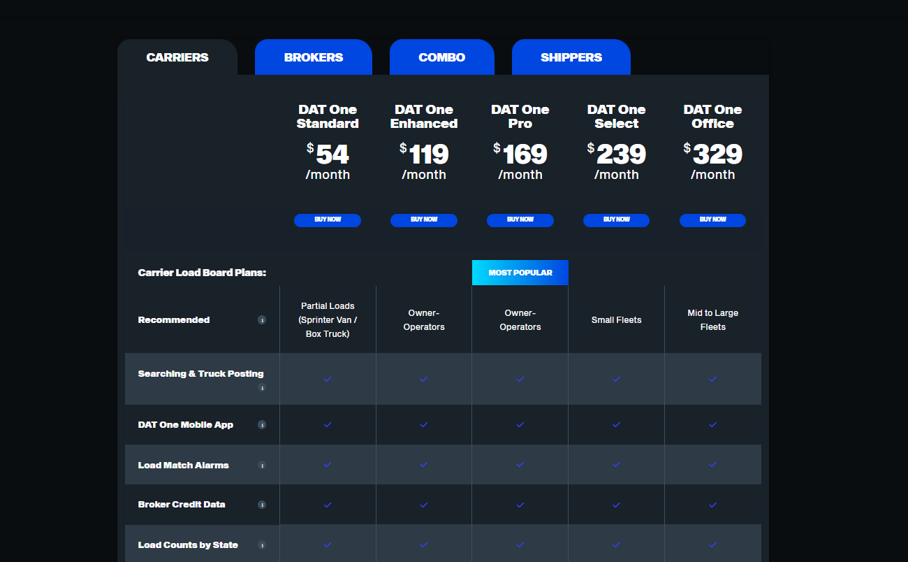 DAT One Subscription pricing on December 18, 2025