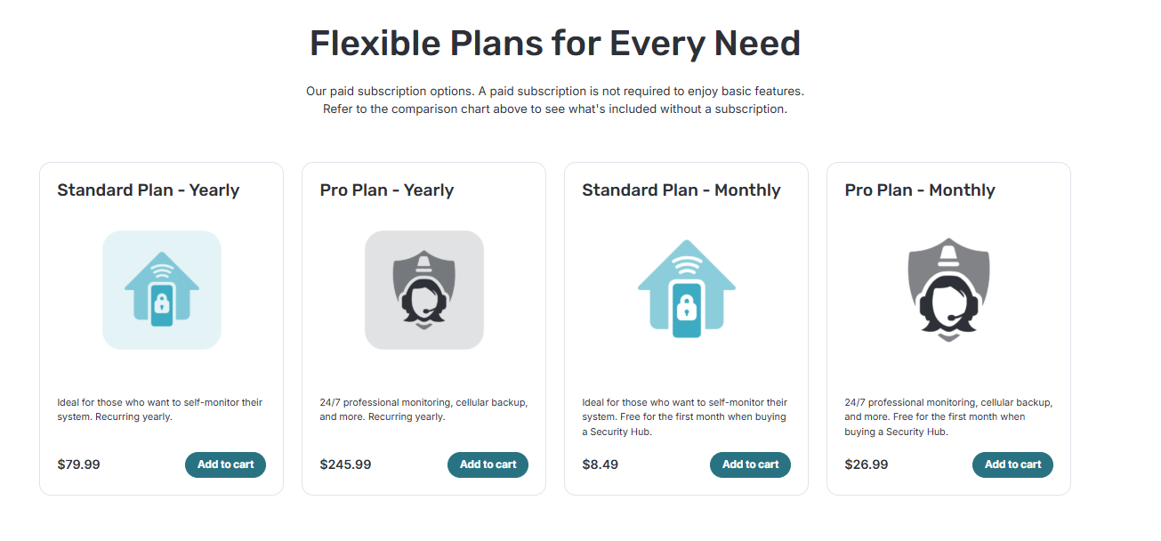 Abode pricing on January 24, 2026