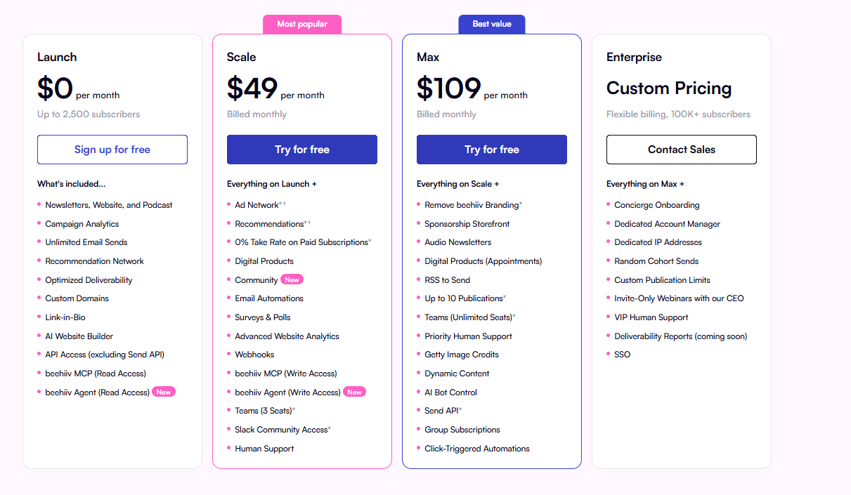 Beehiiv pricing on January 27, 2026