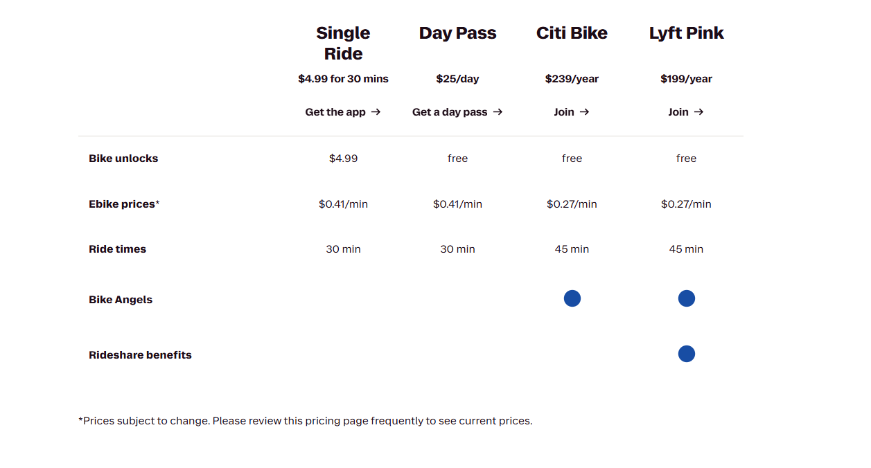 Citi Bike Membership pricing on January 26, 2026