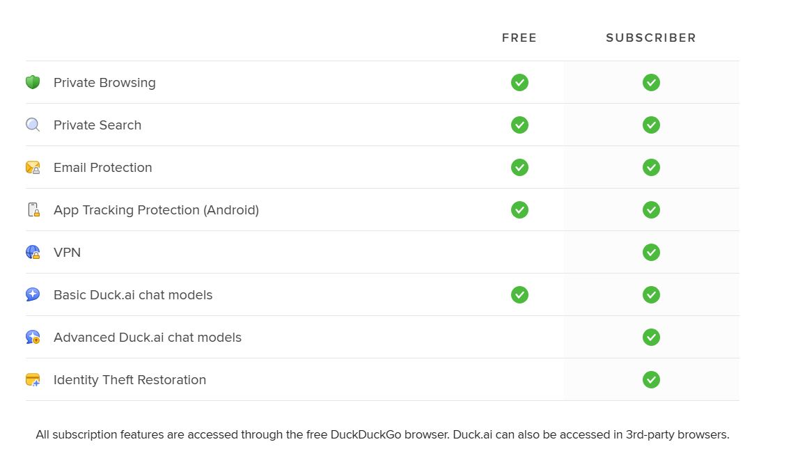 DuckDuckGo Subscription pricing on January 23, 2026