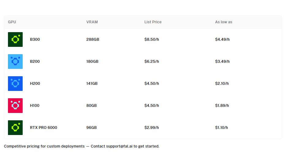 Fal pricing on January 27, 2026