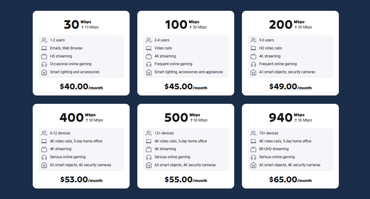 Fizz Internet pricing on January 22, 2026