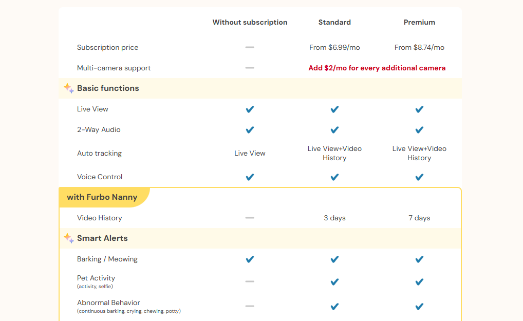 Furbo Nanny pricing on January 15, 2026