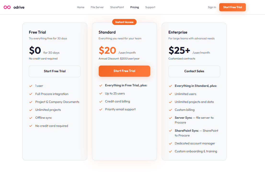 Odrive pricing on January 24, 2026