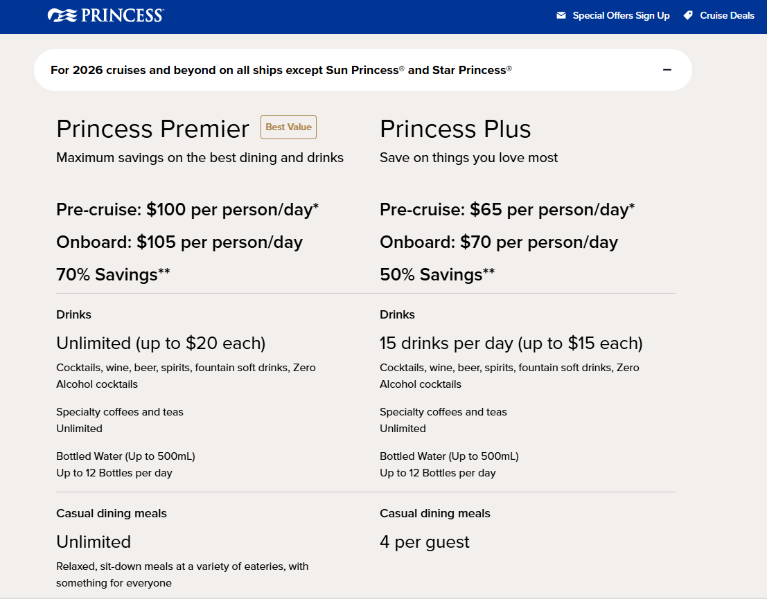 Princess Cruises Premier and Plus pricing on January 23, 2026