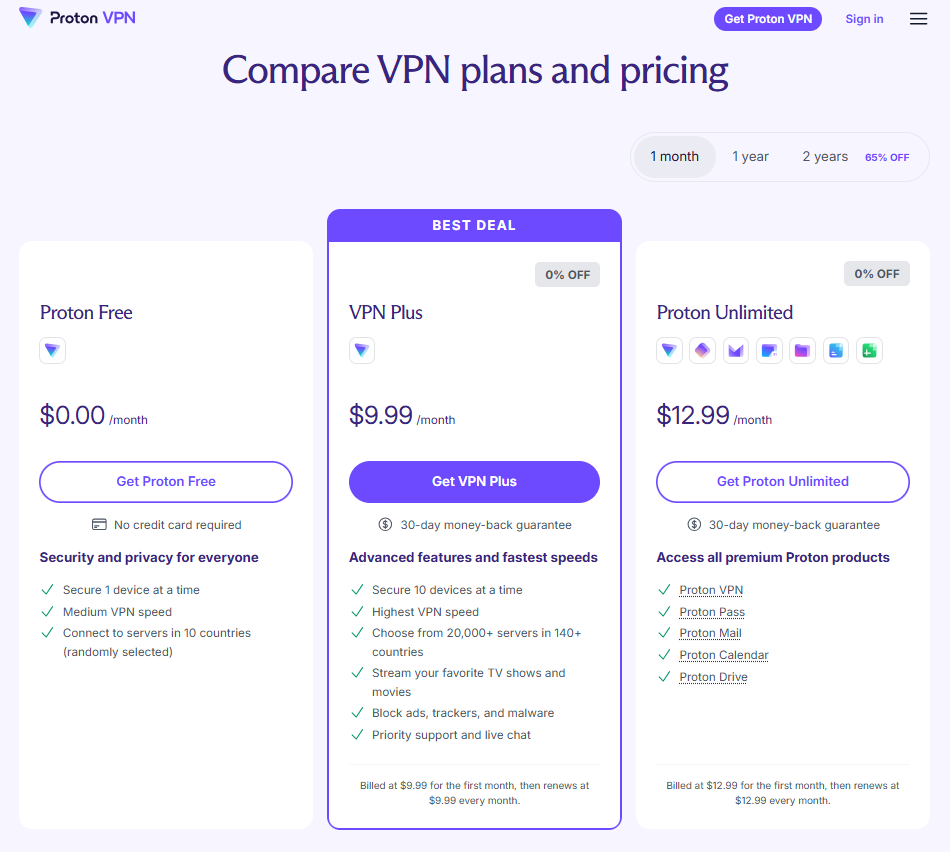 Proton VPN pricing on January 7, 2026