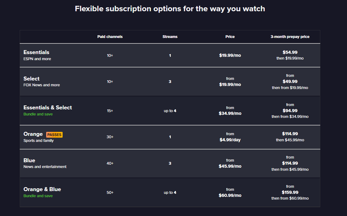 Sling TV pricing on January 22, 2026