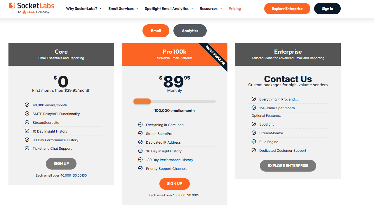 SocketLabs pricing on January 26, 2026