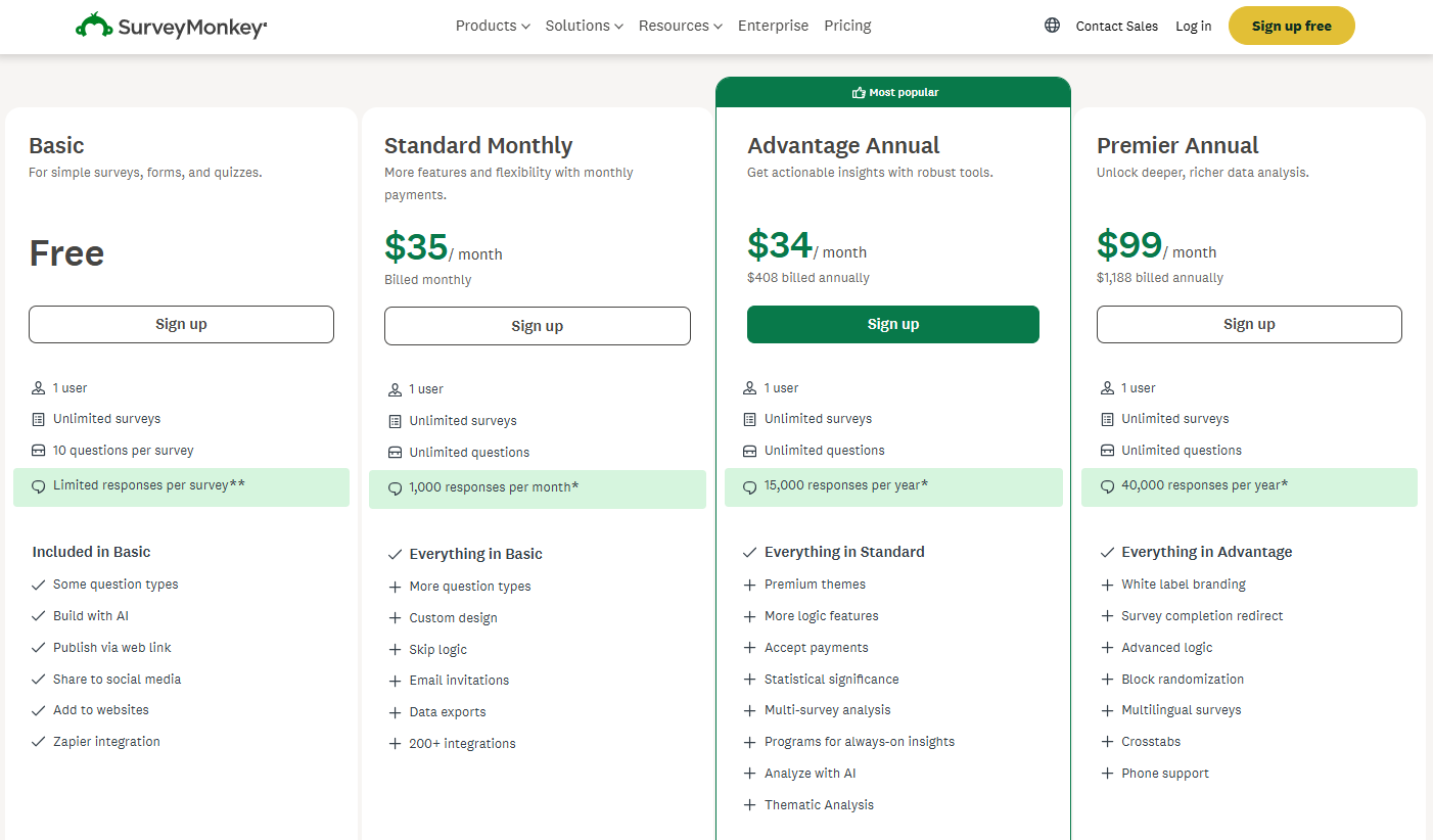 SurveyMonkey pricing on January 28, 2026
