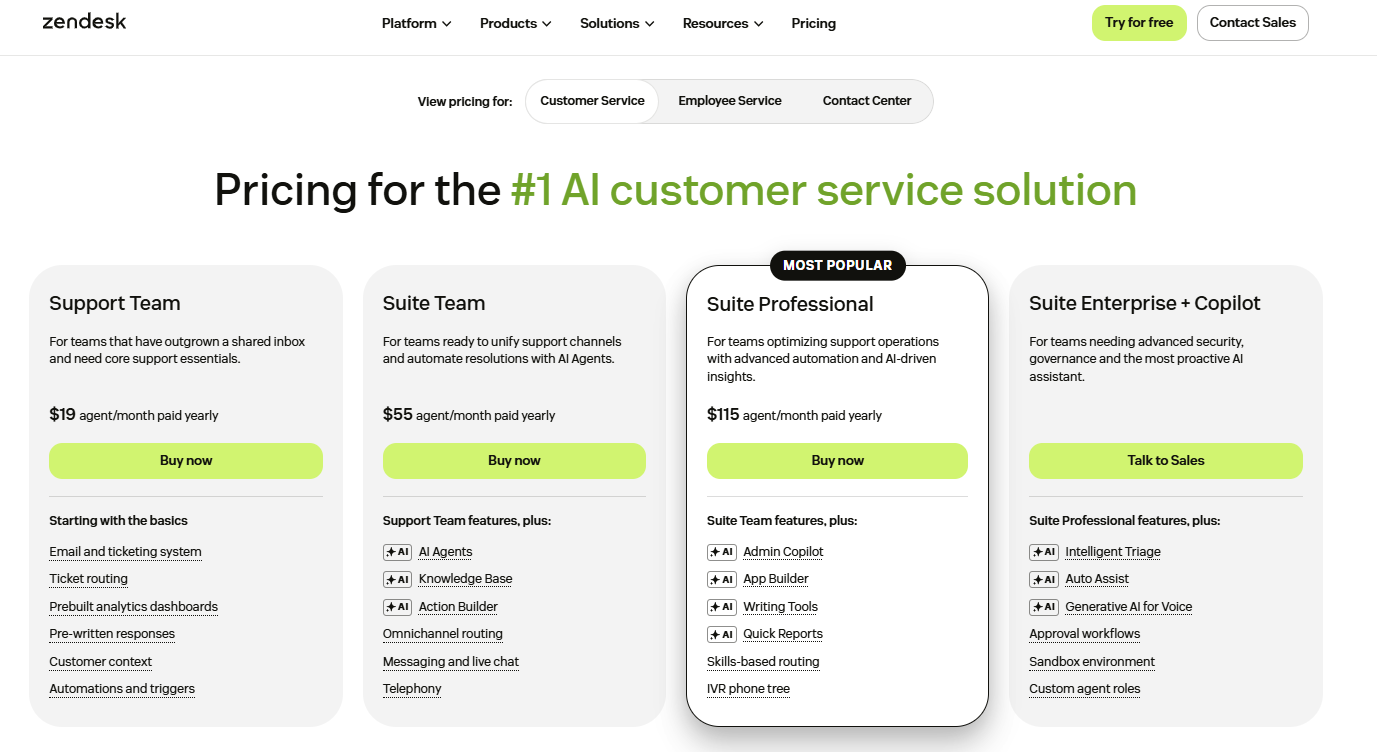 Zendesk pricing on January 29, 2026