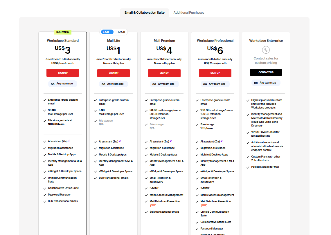 Zoho Mail pricing on January 26, 2026