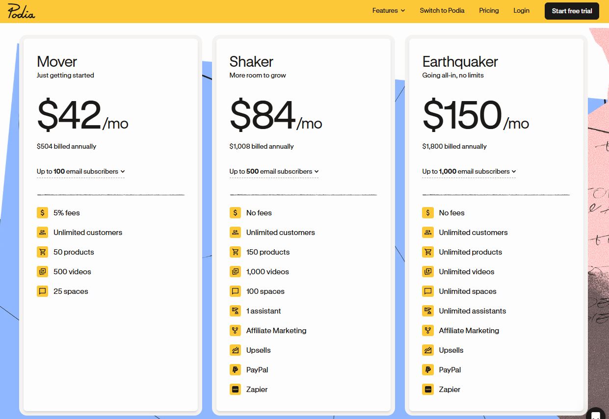 Podia pricing on February 18, 2026