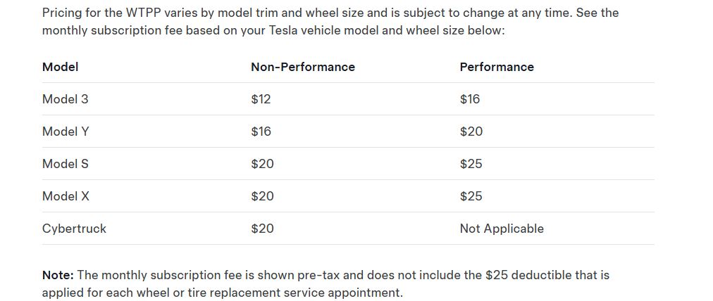 Tesla WTPP pricing on February 11, 2026