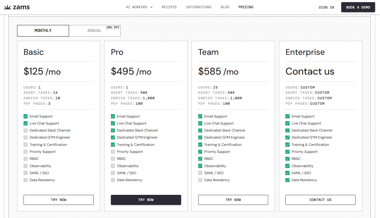 Zams pricing on February 21, 2026
