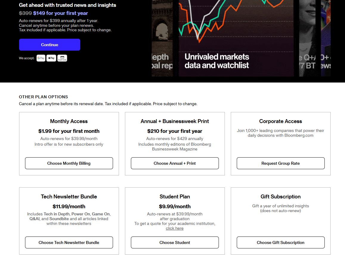 Bloomberg News Subscription pricing on March 4, 2026