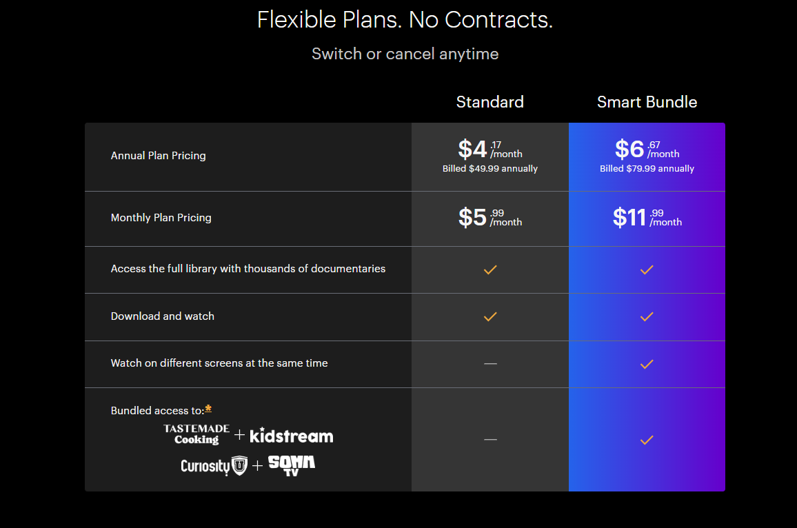 Curiosity Stream pricing on March 11, 2026