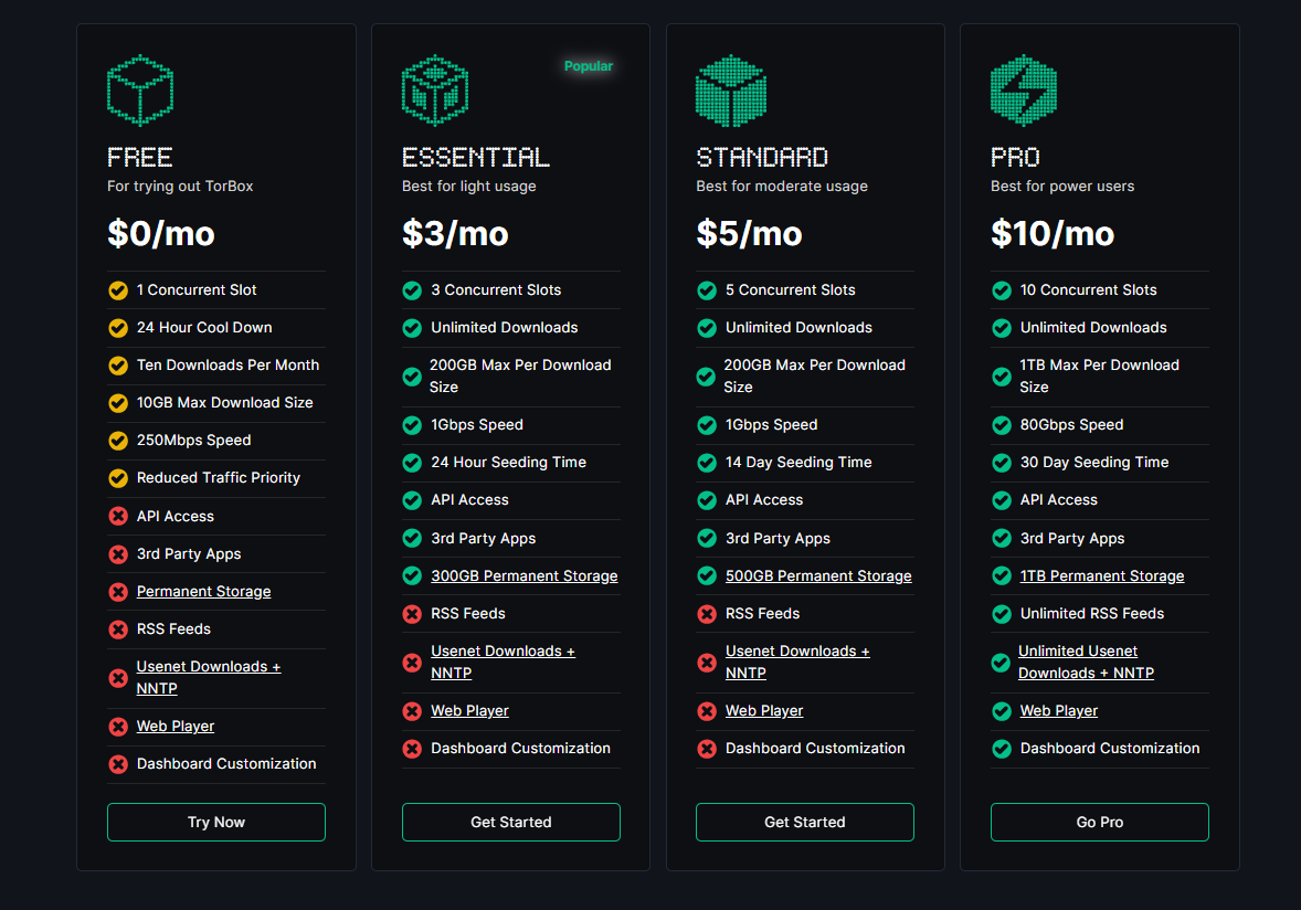 Torbox pricing on March 6, 2026