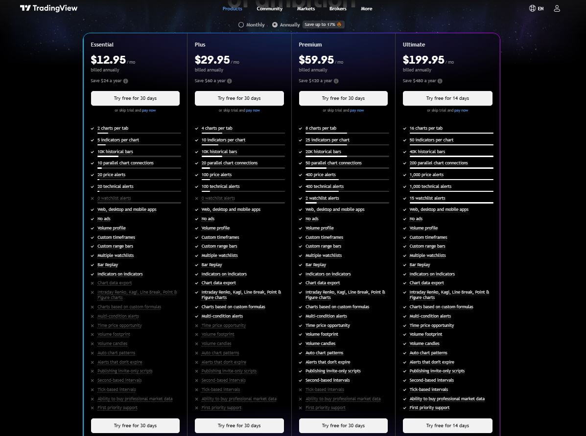 TradingView pricing on March 24, 2026