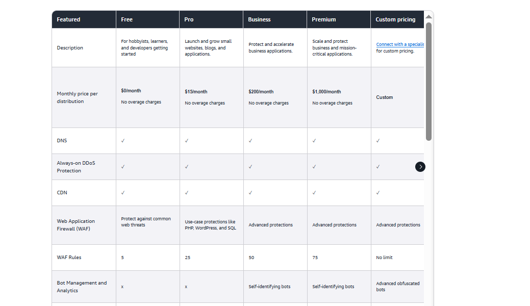 Amazon CloudFront pricing on June 10, 2026
