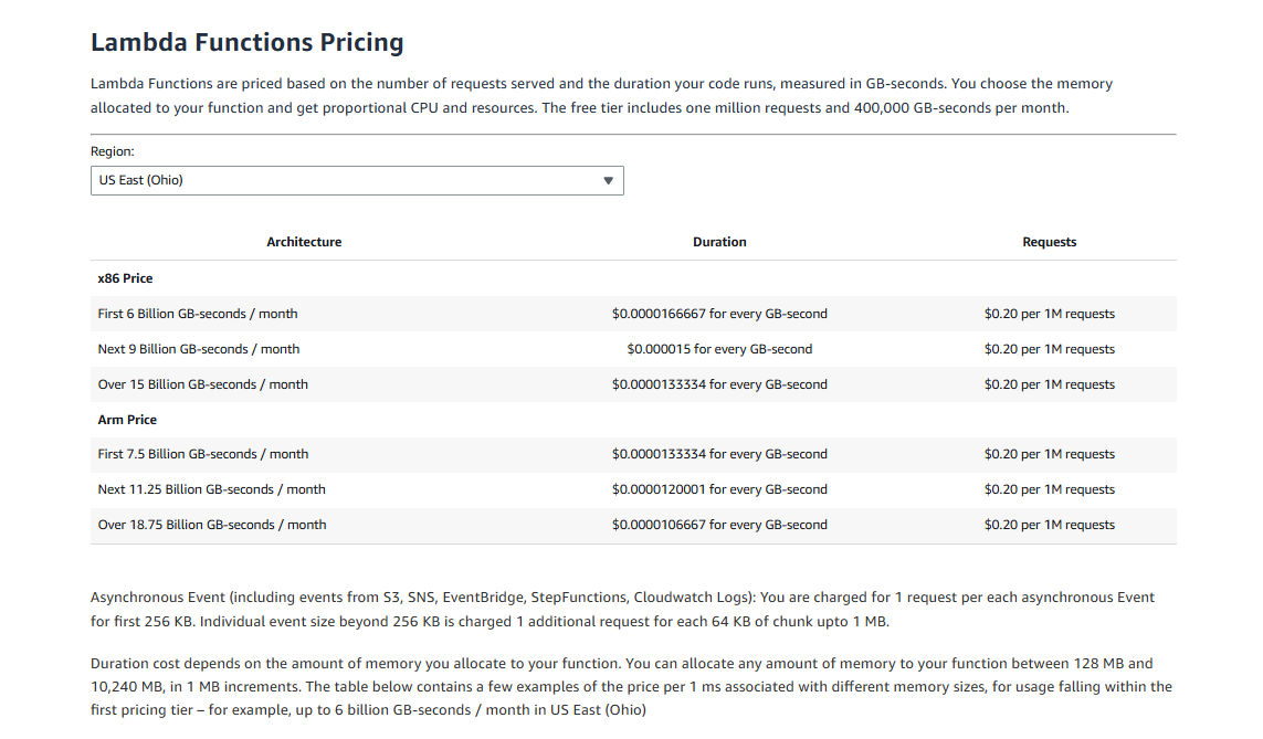 AWS Lambda pricing on June 18, 2026