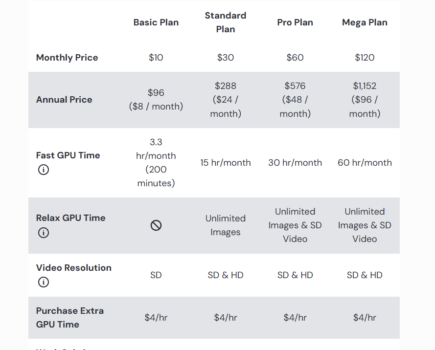 Midjourney pricing on June 18, 2026