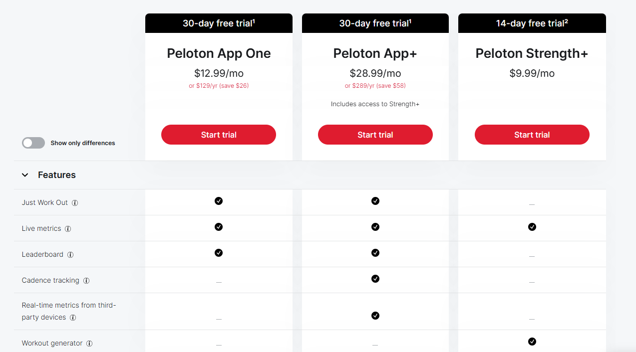 Peloton Membership pricing on June 18, 2026