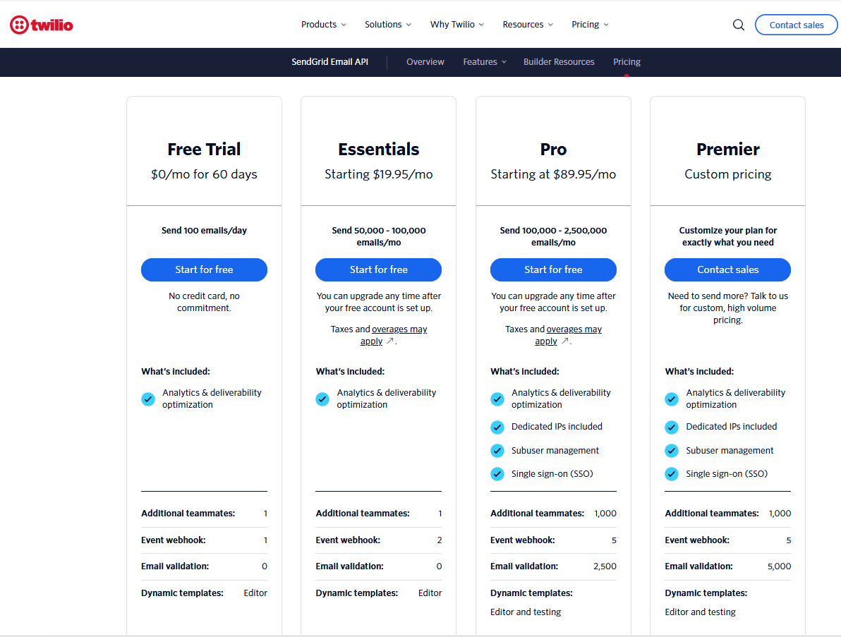 Twilio Email API pricing on June 21, 2026