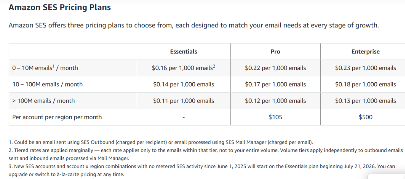 Amazon SES pricing on July 29, 2026