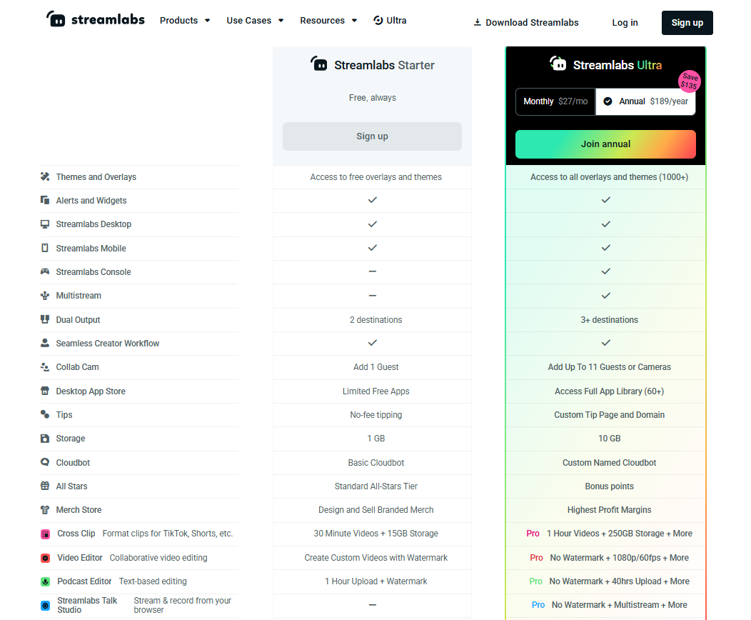 Streamlabs Ultra pricing on July 30, 2026
