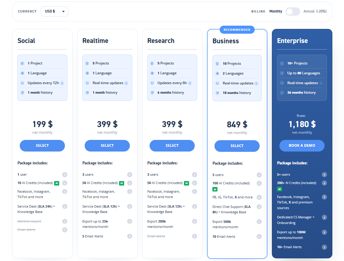 SentiOne pricing on August 13, 2026