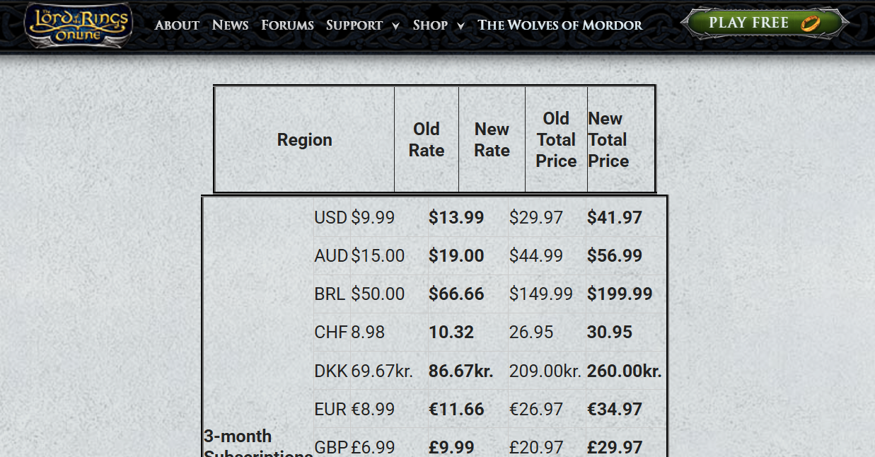 The Lord of The Rings Online Membership pricing on October 16, 2026