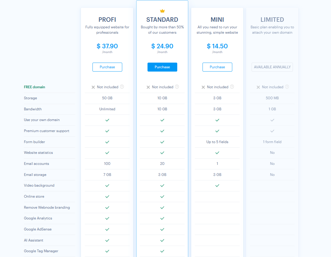 Webnode pricing on August 4, 2026