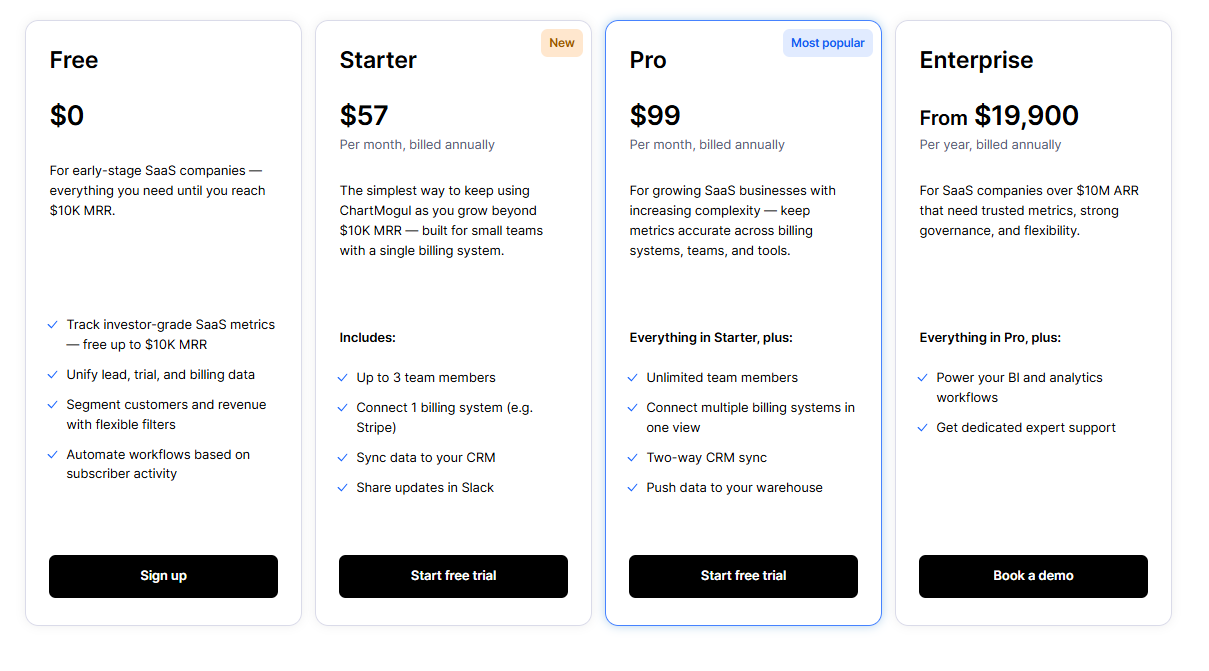 ChartMogul pricing on September 30, 2026
