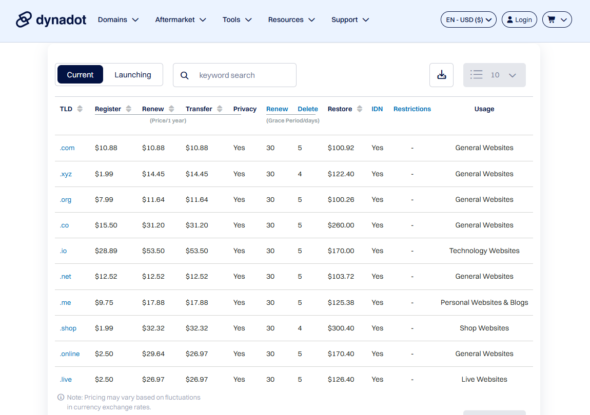 Dynadot Domain pricing on September 10, 2026