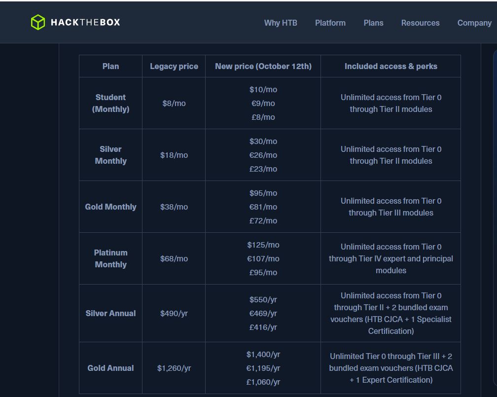 Hack The Box pricing on September 3, 2026