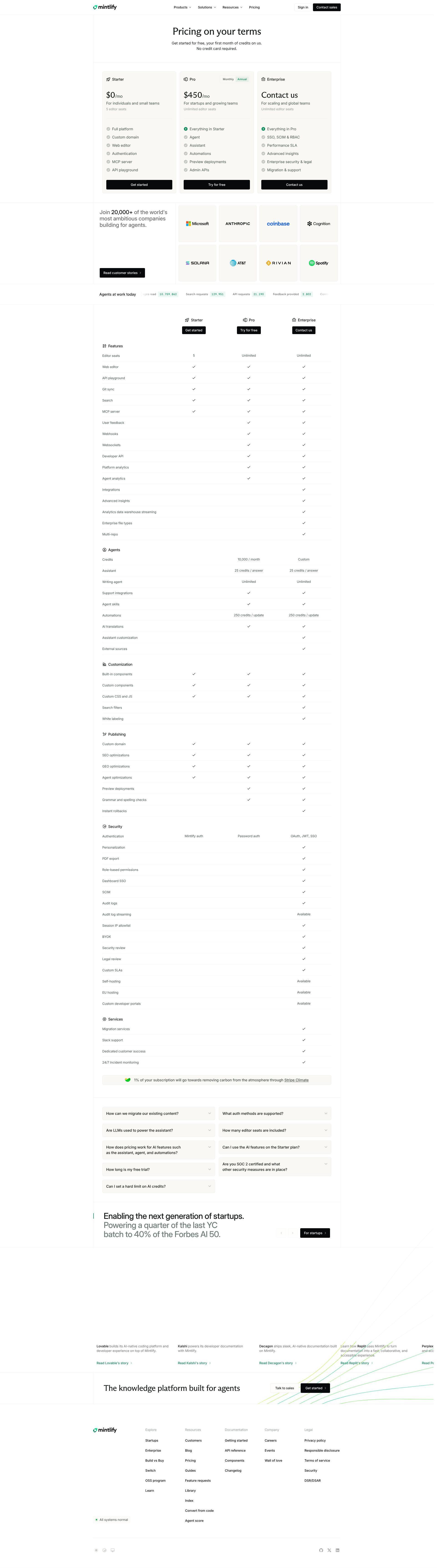 Mintlify pricing on September 12, 2026
