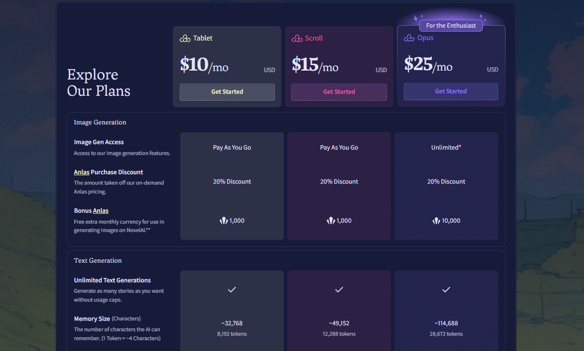NovelAI pricing on September 13, 2026