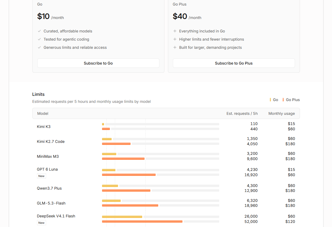 OpenCode pricing on September 28, 2026