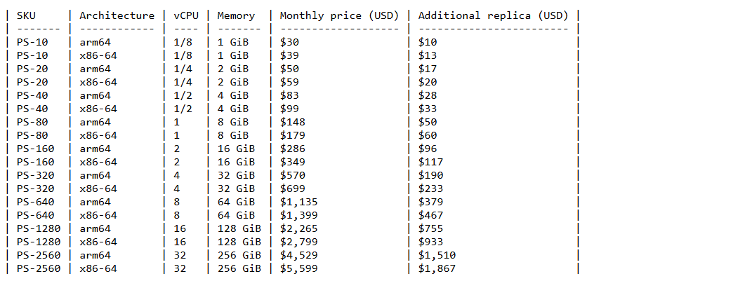 PlanetScale pricing on September 12, 2026