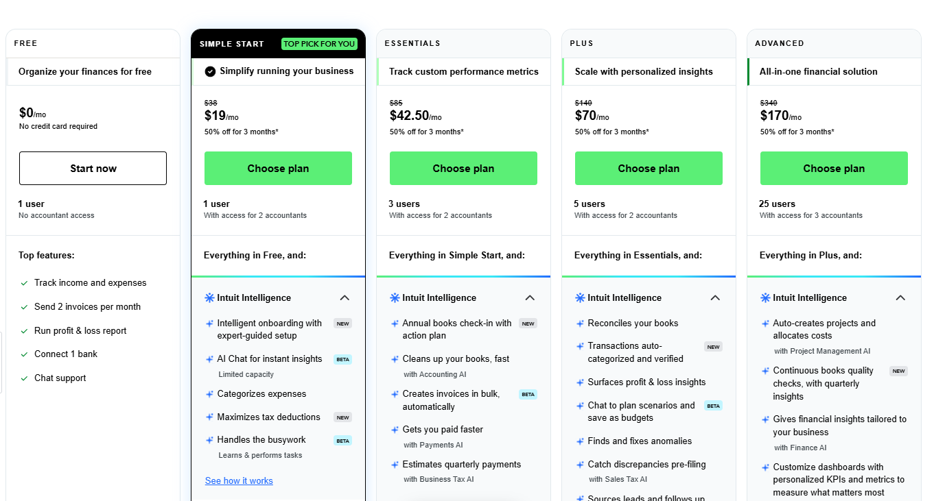 Quickbooks pricing on September 28, 2026