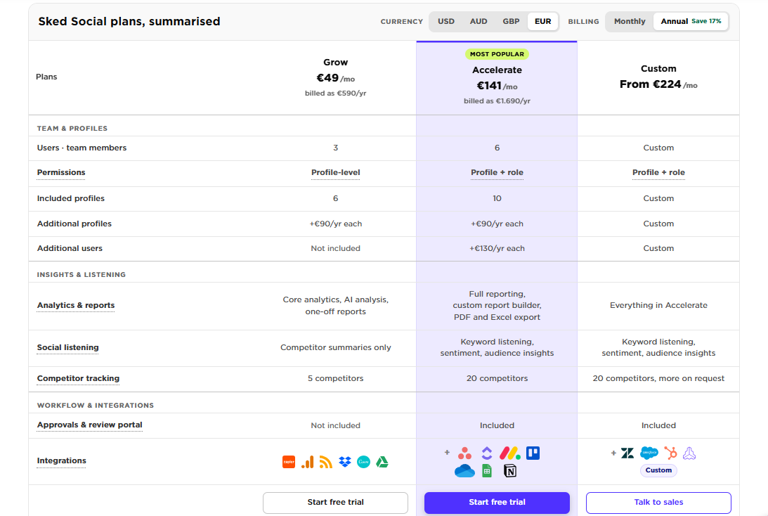 Sked Social pricing on September 21, 2026